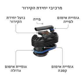 מרכיבי יחידת הקירור קראפטי פלוס