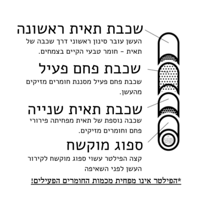 פילטר פחם אקטיבי - היבריד סופרים